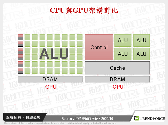 受国产化与资本推动，中国GPU正高速发展