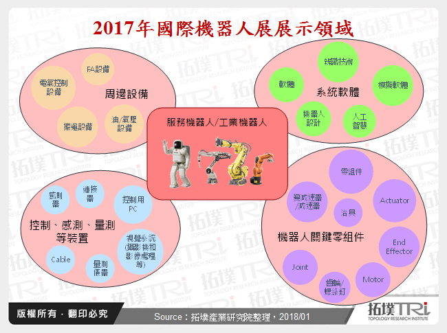 iREX 2017指引未来机器人发展趋势