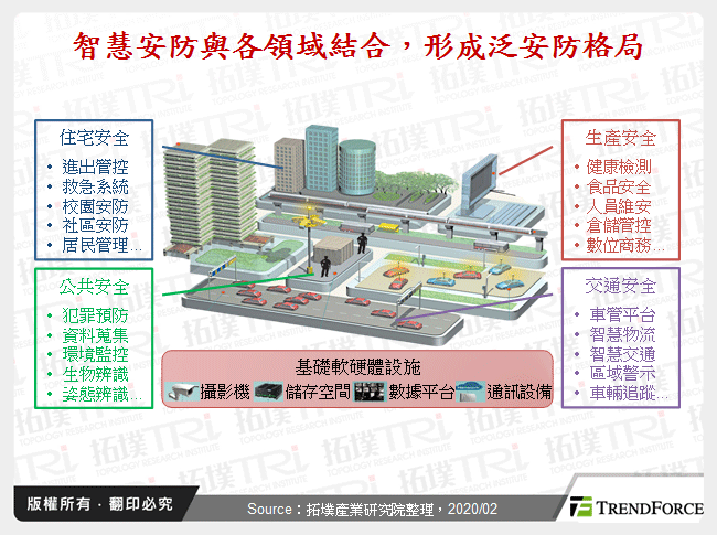 智慧安防结合AI之应用革新