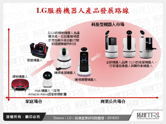 探讨智慧服务机器人未来趋势