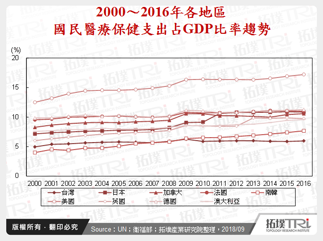 台湾代工厂商跨入医疗产业之布局