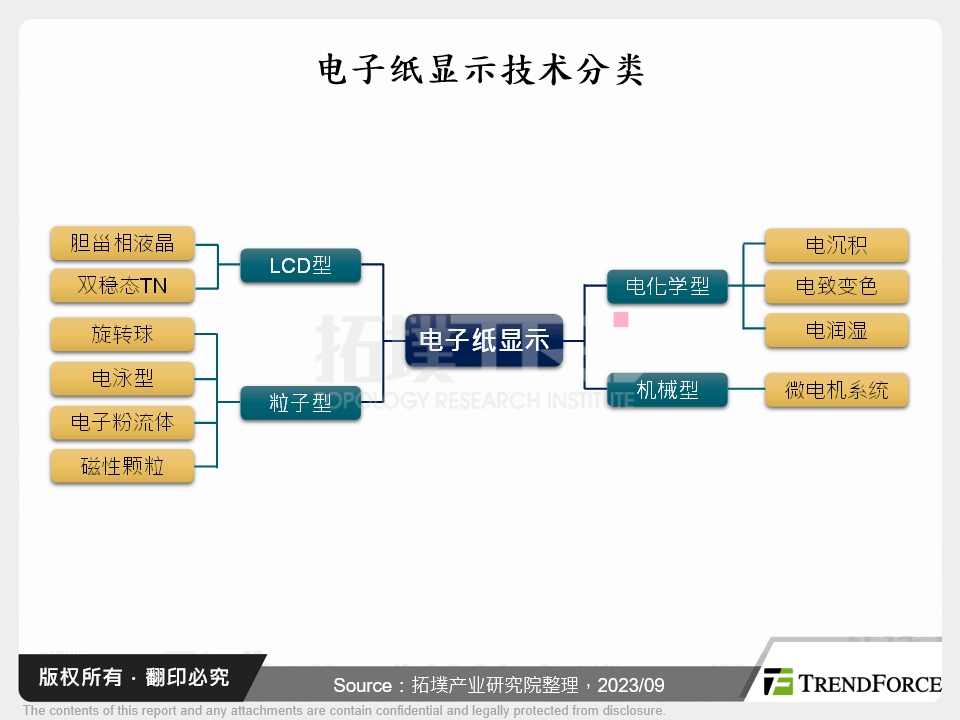 电子纸显示产业发展趋势分析