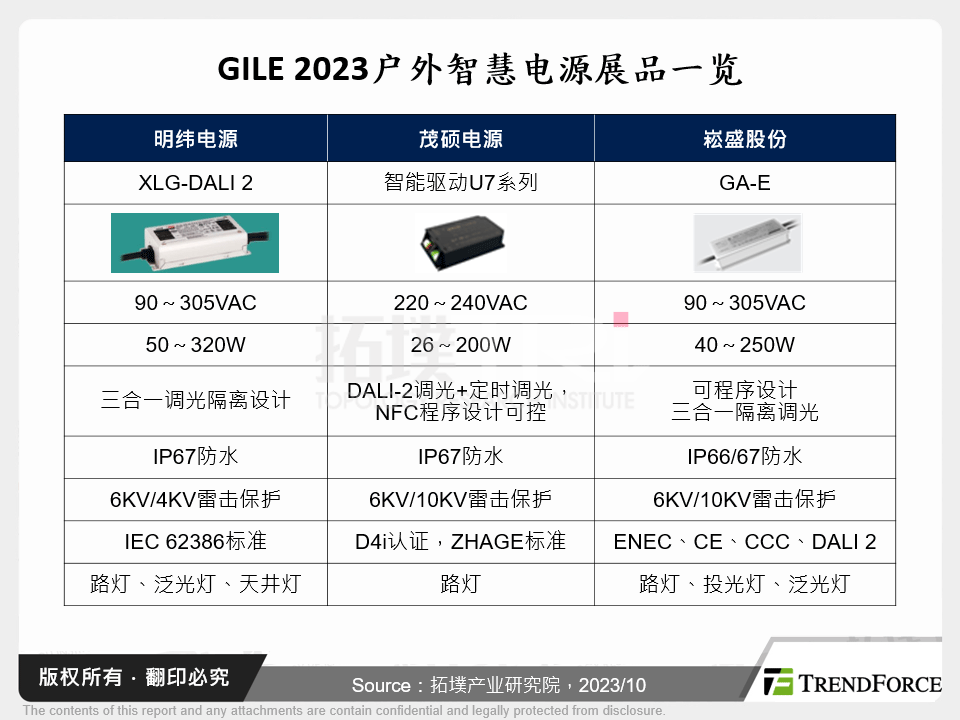 GILE 2023户外智慧电源展品一览