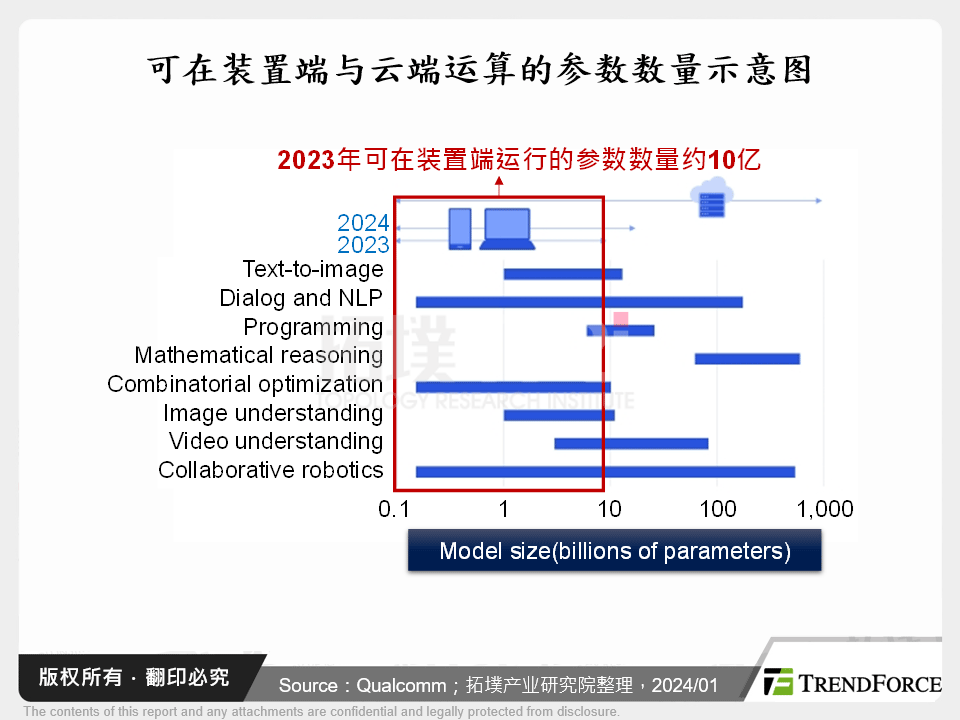 AI在智慧型手机的应用与发展分析