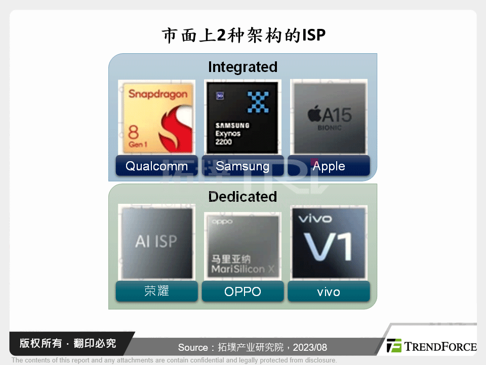 市面上2种架构的ISP