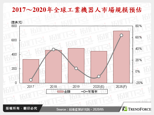 新冠肺炎疫情对工业机器人产业影响与各厂商动态