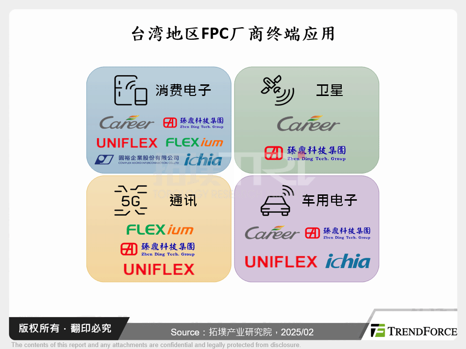 台湾FPC厂商终端应用