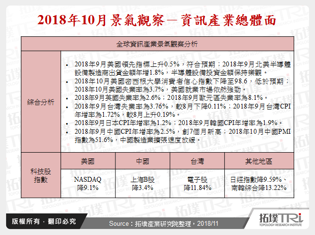 2018年10月景气观察