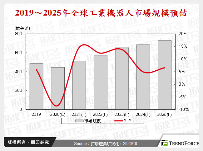 工业机器人于航空制造业的市场分析与发展机会