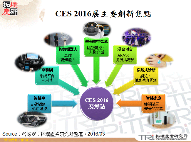 探究创新技术与应用产品发展趋势