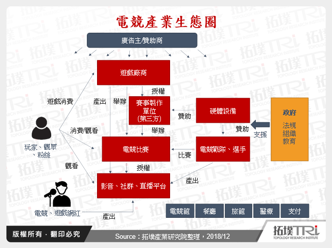 电竞品牌大厂市场发展策略－直播与教育为成长关键