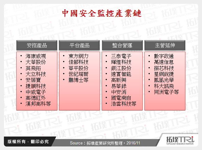 中国安全监控厂商动态剖析