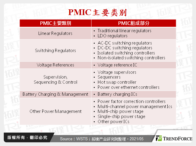 PMIC主要类别