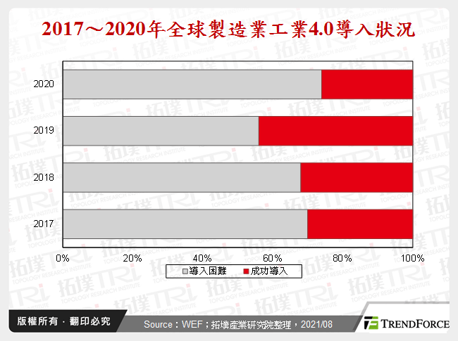 十年磨一剑，工业4.0关键技术演进与来年展望