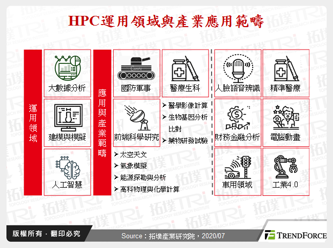 超级电脑与高速运算市场动态观察