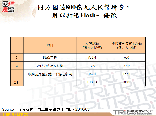 中国NAND Flash制造的现况、发展与机会