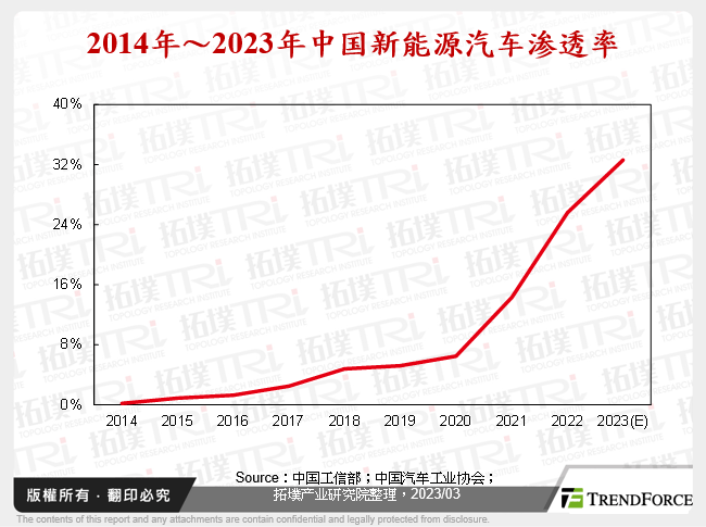 全球车用MCU高速增长，中国厂商加快布局