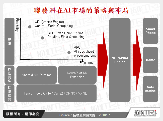 全力冲刺AI发展，Fabless IC大厂策略更具体－从2018年重要展会看起