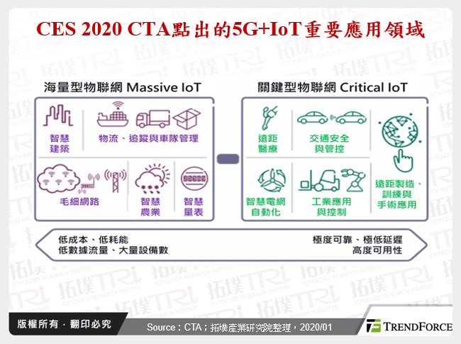 全球物联网技术暨应用发展动态