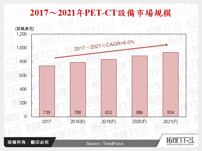 2018年9月全球生技医疗产业前瞻