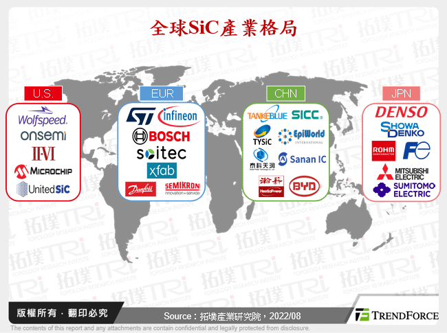 SiC垂直一体化厂商分析