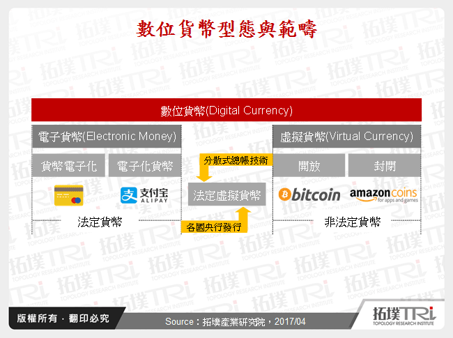 全球虚拟货币推行现况与发展趋势