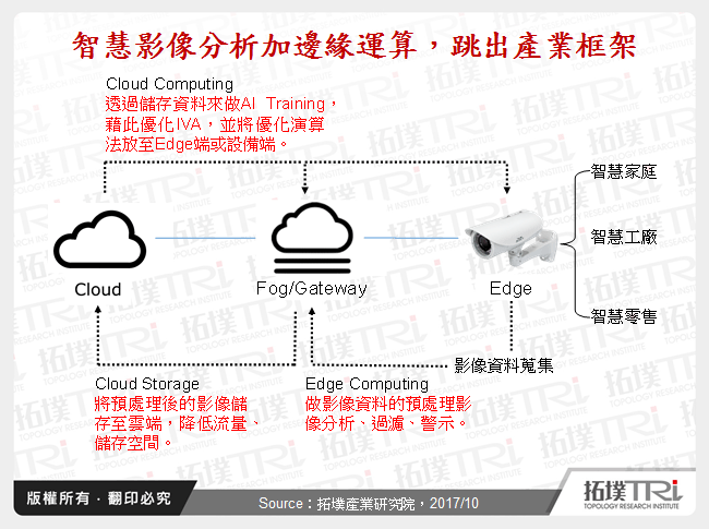 影像监控在工业场域之应用