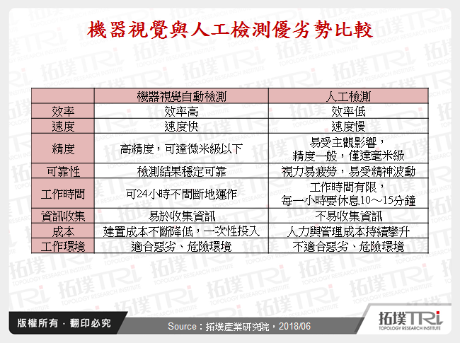 机器视觉赋予机器人一双眼睛