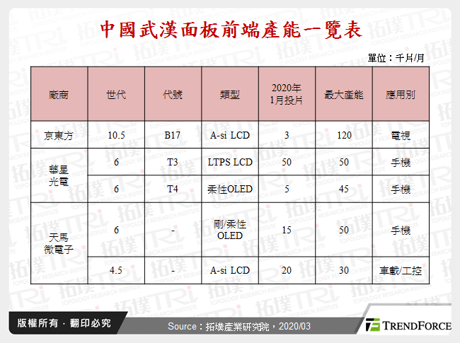 新型冠状病毒疫情对面板产业链之影响