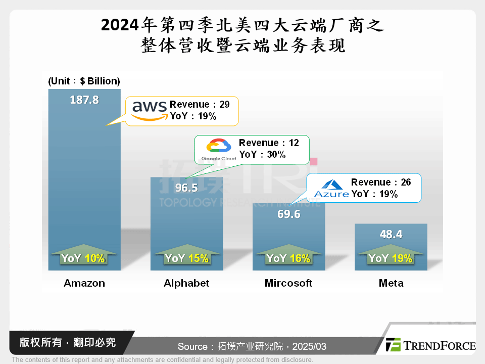 低成本AI来袭，2025年云端大厂因应策略剖析