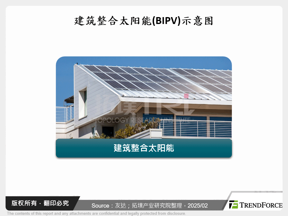 建筑整合太阳能(BIPV)示意图