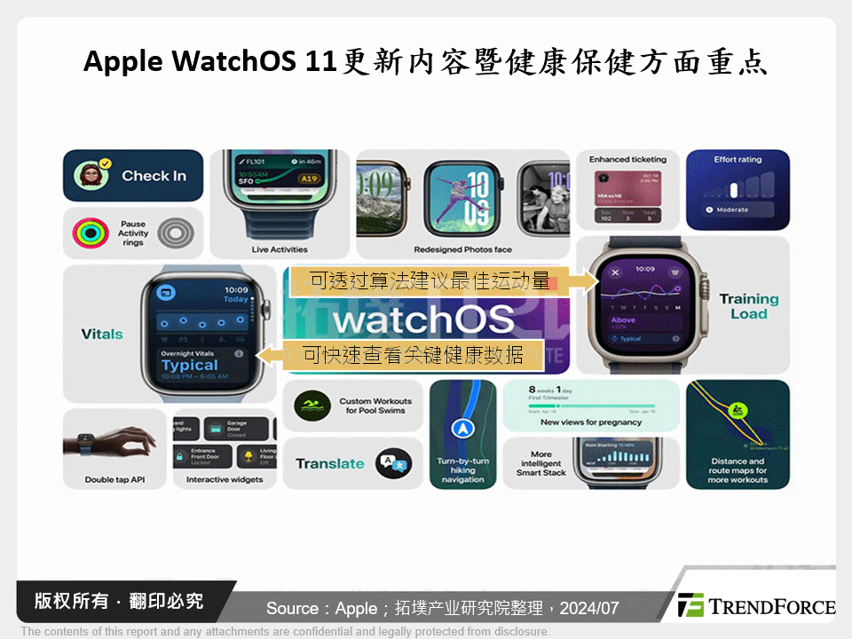 Apple WatchOS 11更新内容暨健康保健方面重点