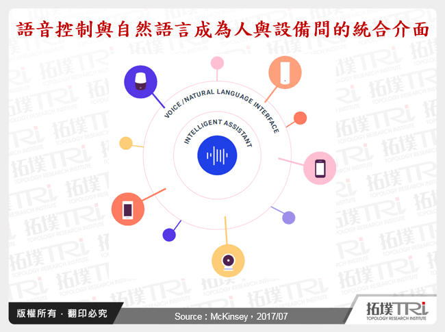 语音与边缘运算所带动的智慧家庭演变趋势