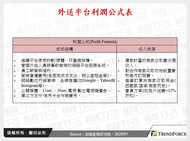 全球外送产业千亿商机背后的隐忧与再创新的改革