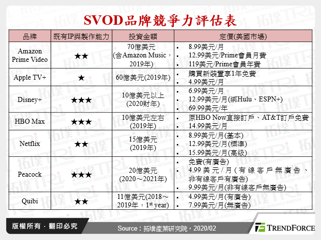 美国OTT串流影视市场迎接新战局