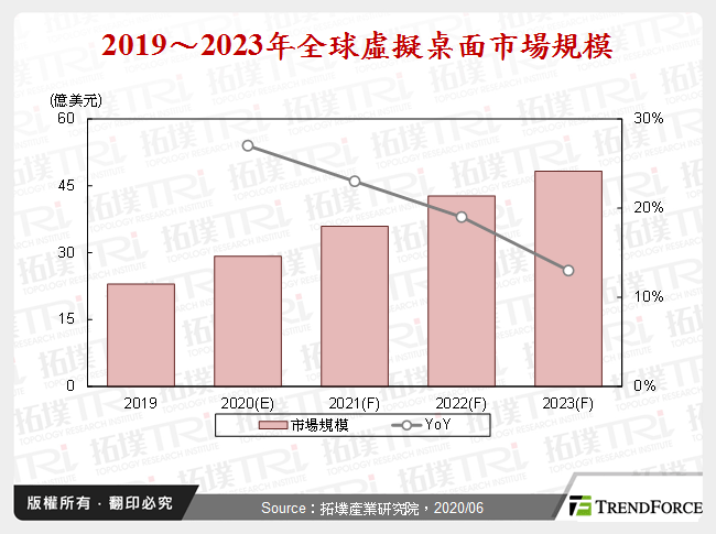 新冠肺炎疫情下工作模式的变革与商机