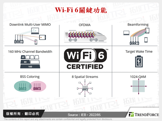 全球Wi-Fi产业发展探究