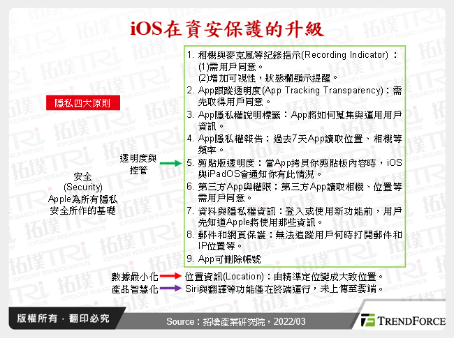 资安风波再起，手机迎来变革