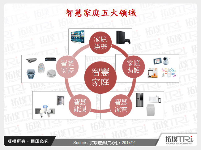 IP CAM在智慧家庭应用