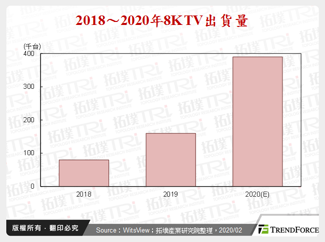 迎战东奥8K TV蓄势待发