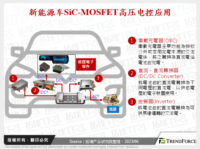 新能源车SiC-MOSFET高压电控应用