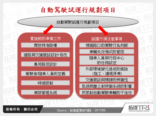 全球自动驾驶巴士试运行发展