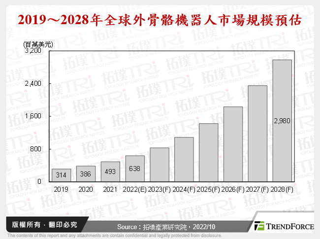 外骨骼机器人发展趋势与市场剖析