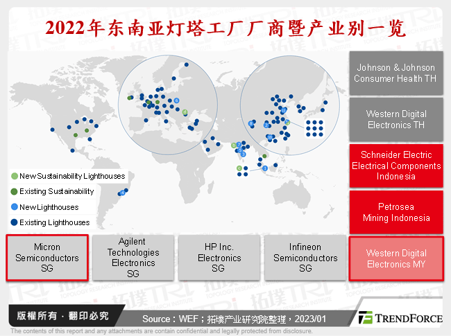 2022年东南亚灯塔工厂厂商暨产业别一览