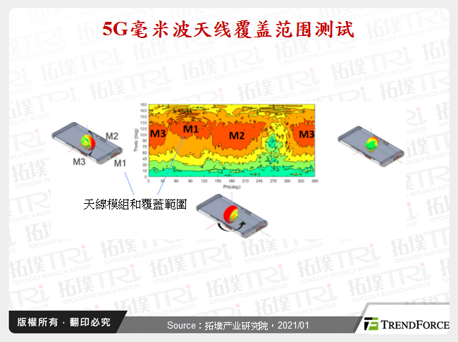 5G毫米波天线覆盖范围测试