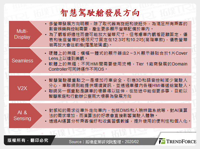 智慧驾驶舱发展趋势