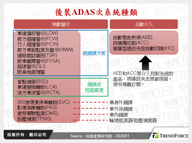 ADAS后装市场发展趋势