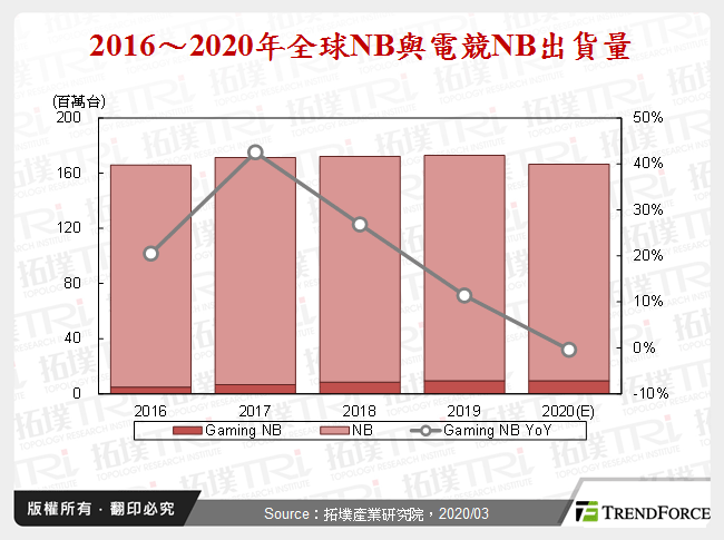 全球电竞市场发展与电竞品牌布局观察