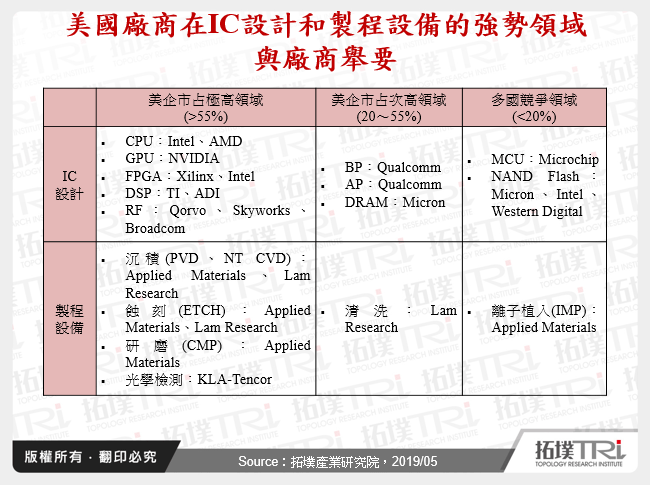 从中、美争端看中国发展半导体产业的阻碍与契机