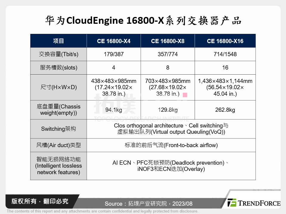 华为CloudEngine 16800-X系列交换器产品